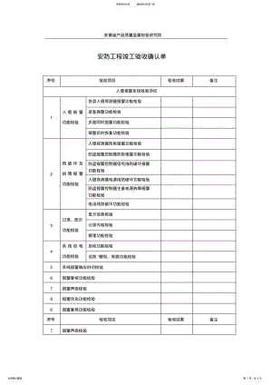 2022年安防工程竣工验收确认单 .pdf