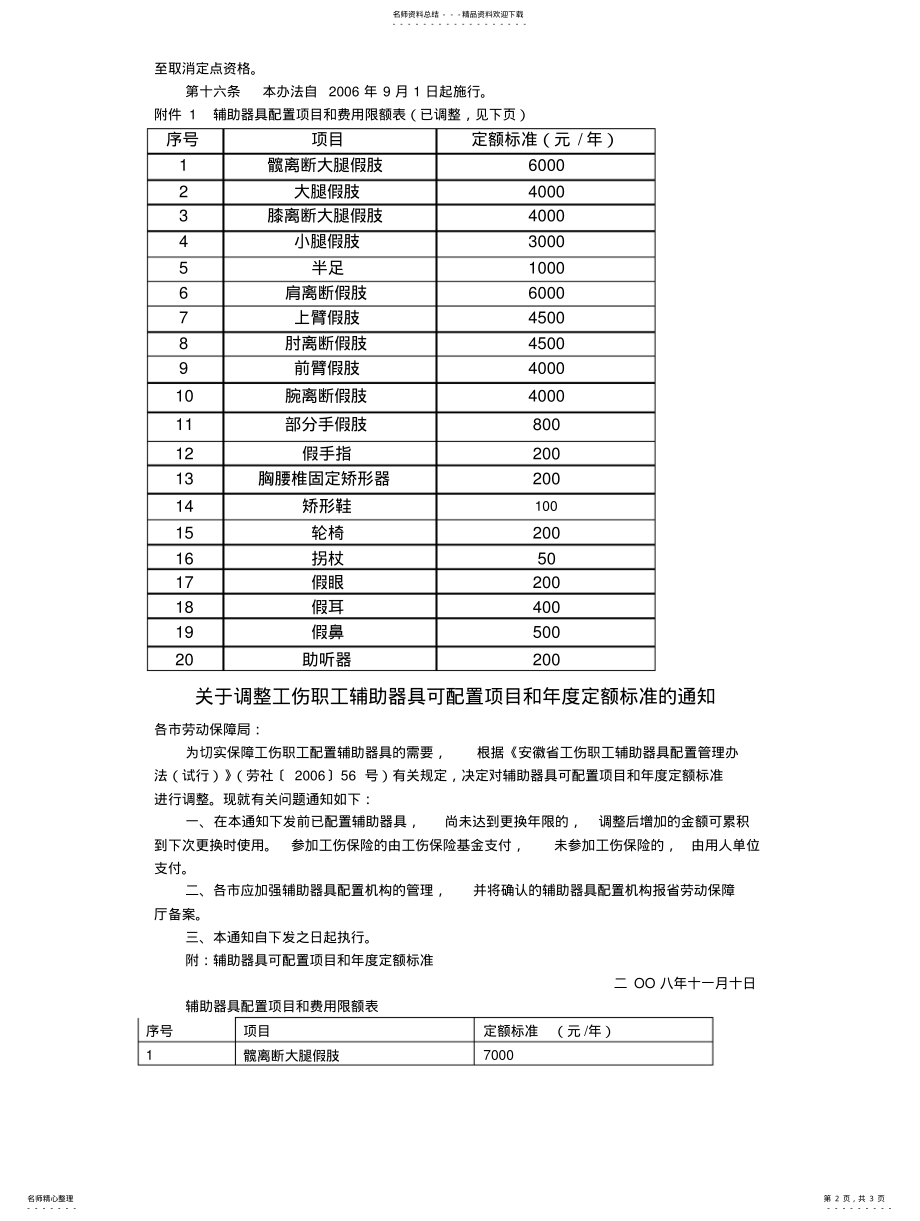 2022年安徽省工伤职工辅助器具配置管理办法 .pdf_第2页