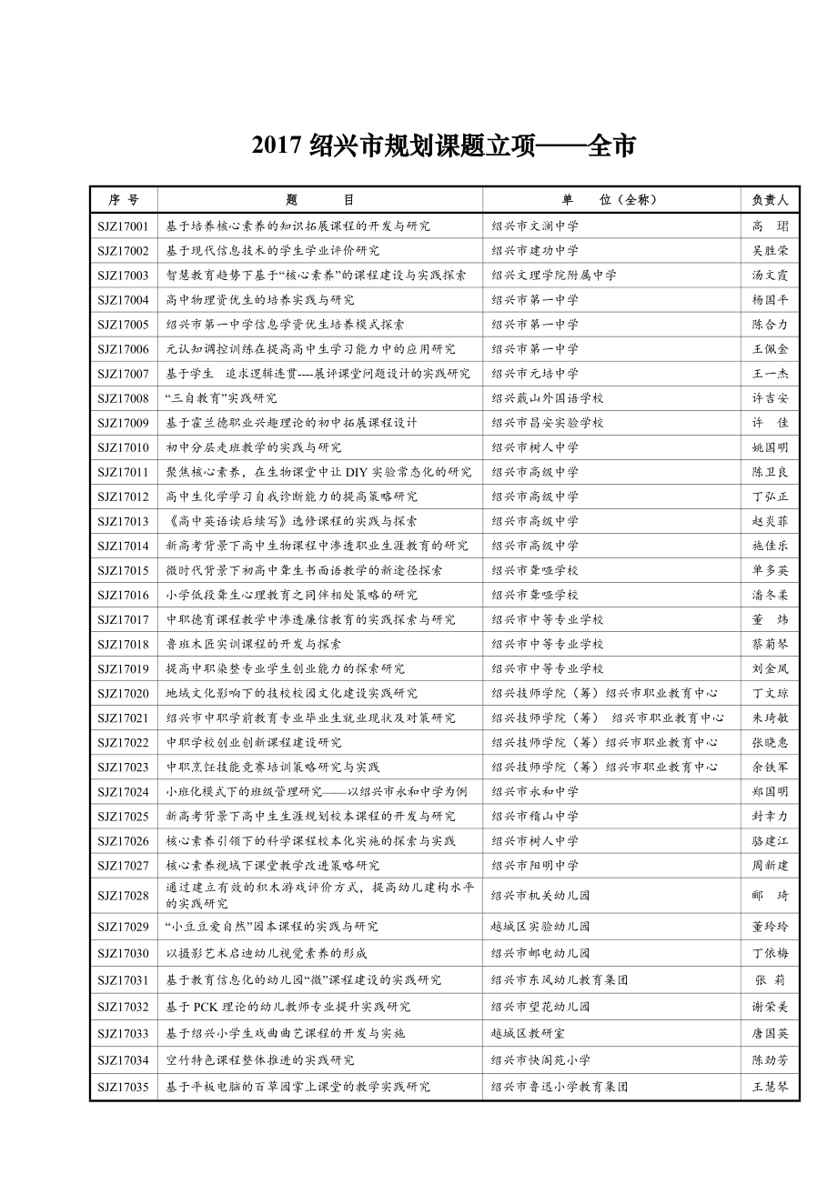 2017绍兴市规划课题立项——全市.doc_第1页