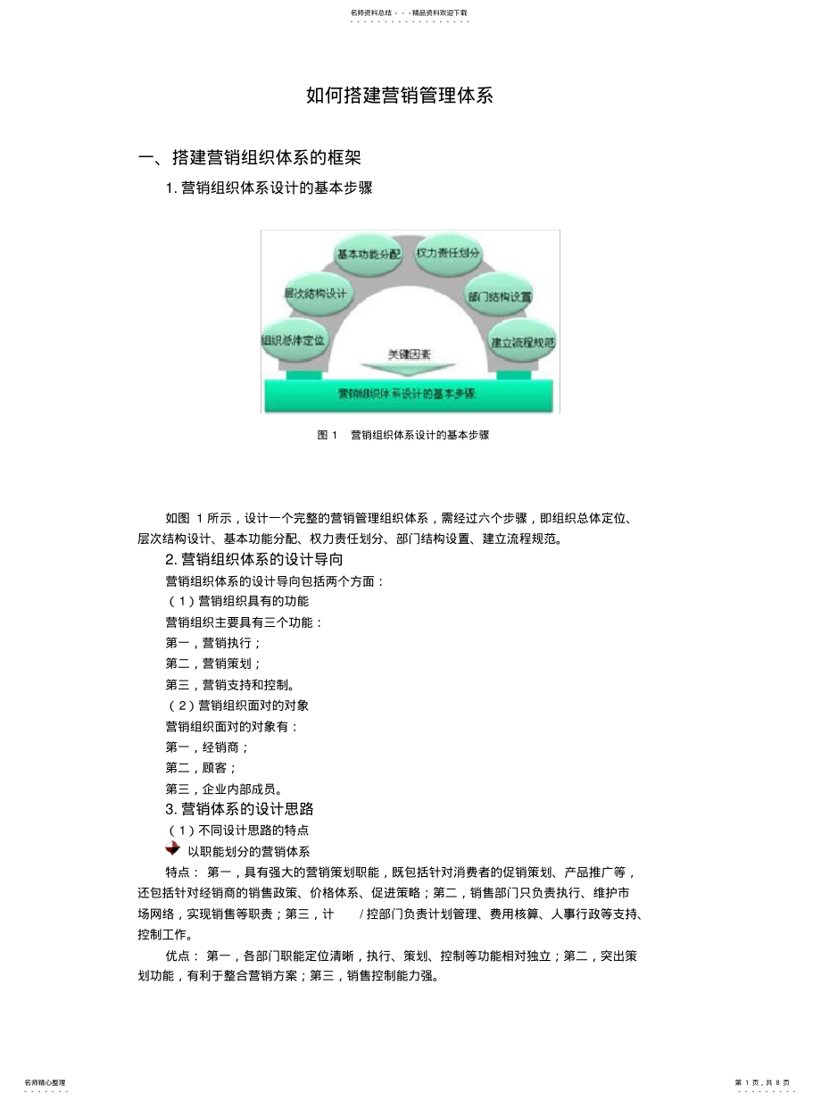 2022年如何搭建营销管理体系 .pdf_第1页