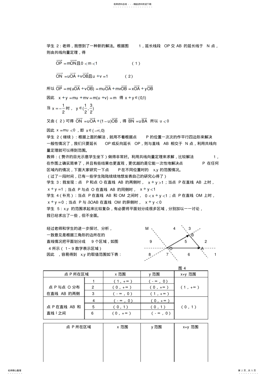 2022年高中数学论文：一道高考填空题的探索研究案例 .pdf_第2页