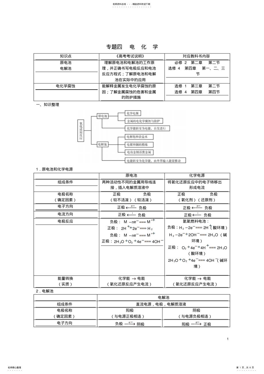 2022年高三化学二轮复习指导第二部分基本理论专题四电化学 .pdf_第1页