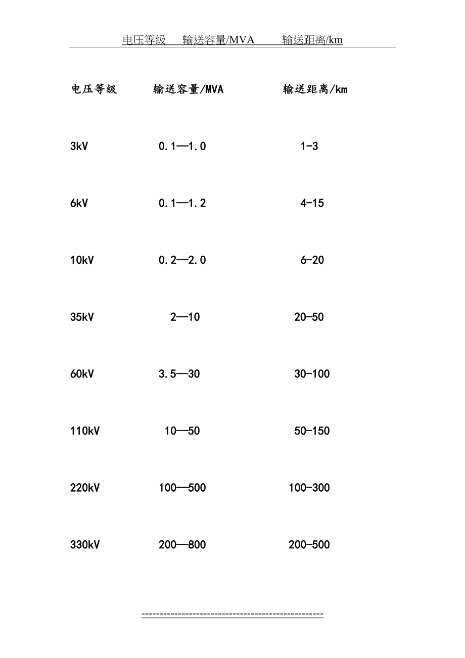 电压等级与输送容量.doc_第2页