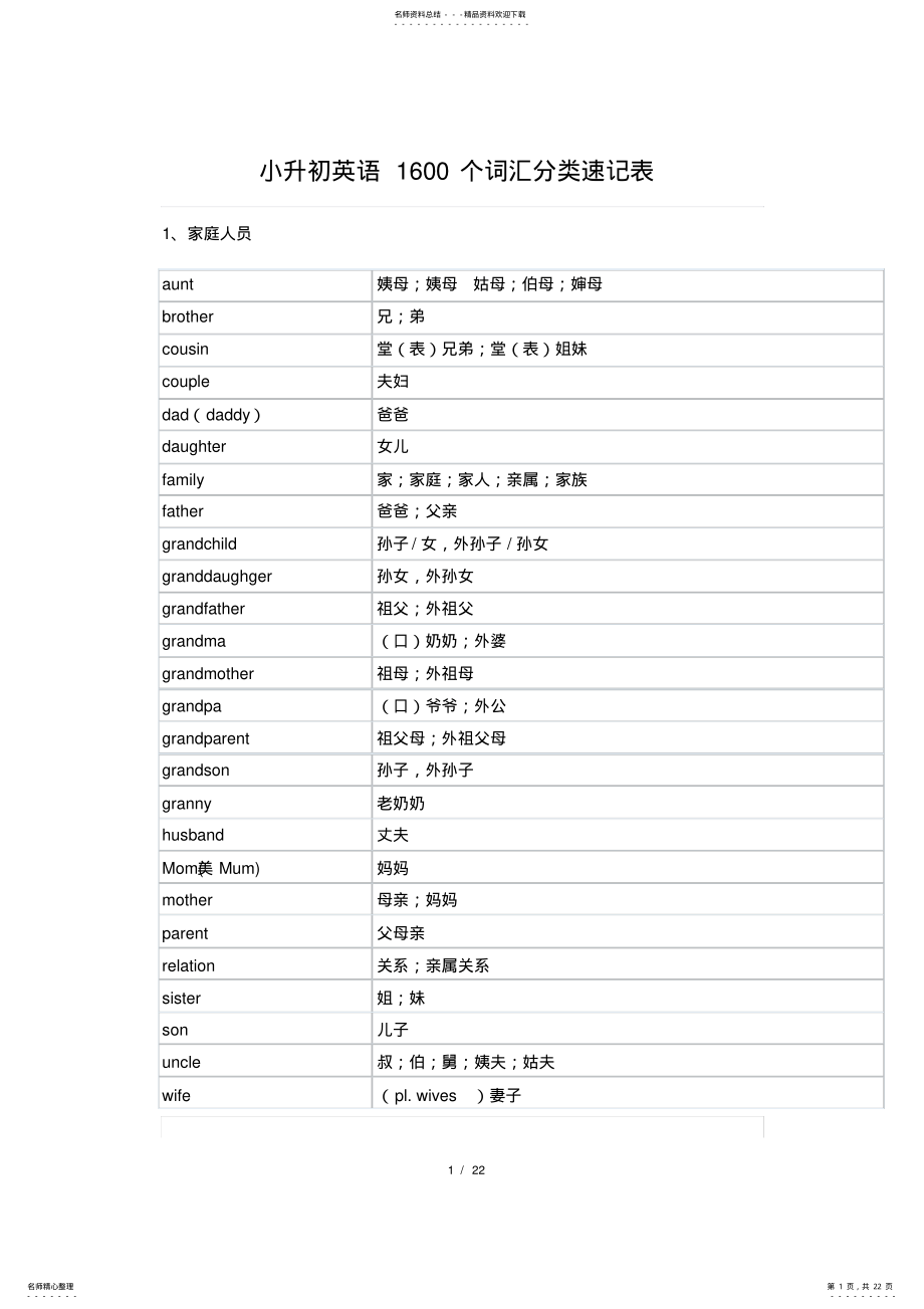 2022年小升初英语单词汇总,推荐文档 .pdf_第1页