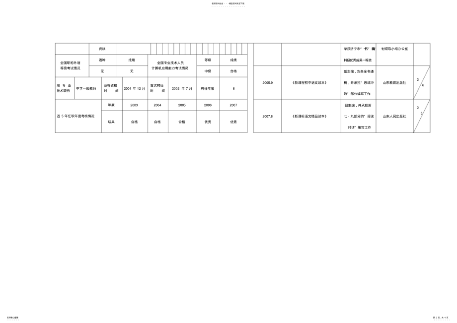 2022年山东省中小学、中专教师申报评审职称情况一览表 .pdf_第2页