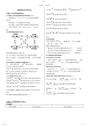 2022年高中数学选修知识点.docx