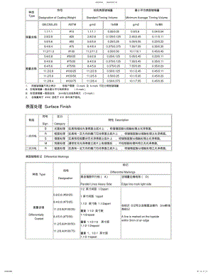 2022年马口铁规格 .pdf