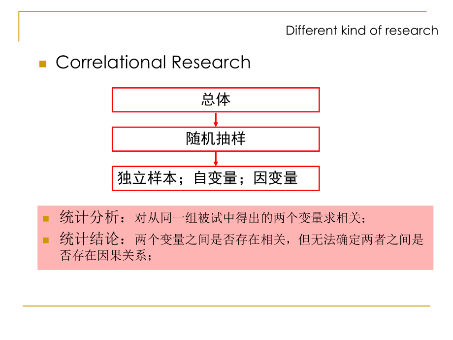 教育统计学ppt课件-5-相关分析.ppt_第2页