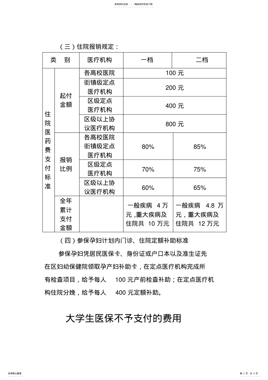 2022年学生医保报销范围及标准实用 .pdf_第2页