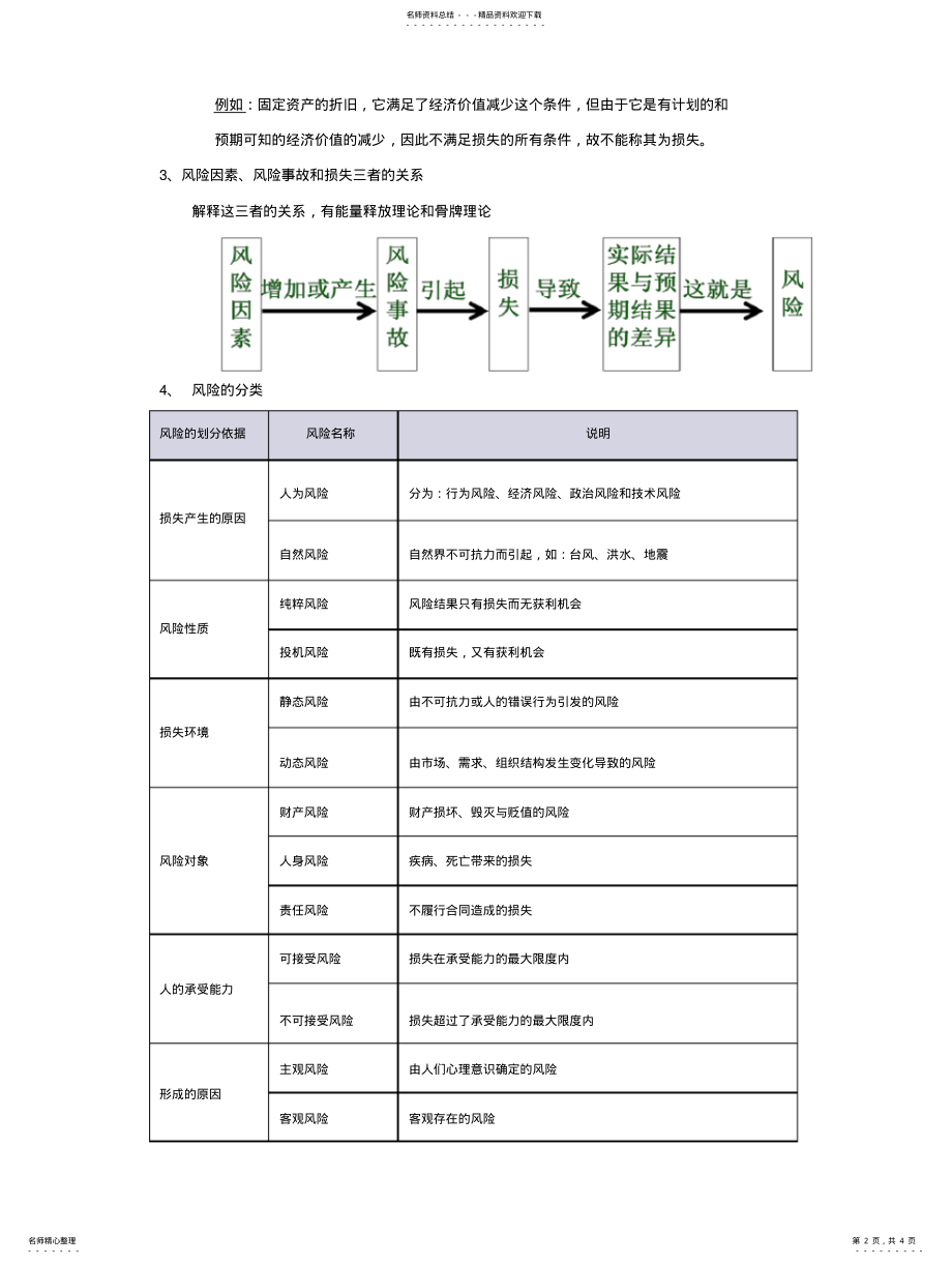 2022年风险管理基础知识 .pdf_第2页