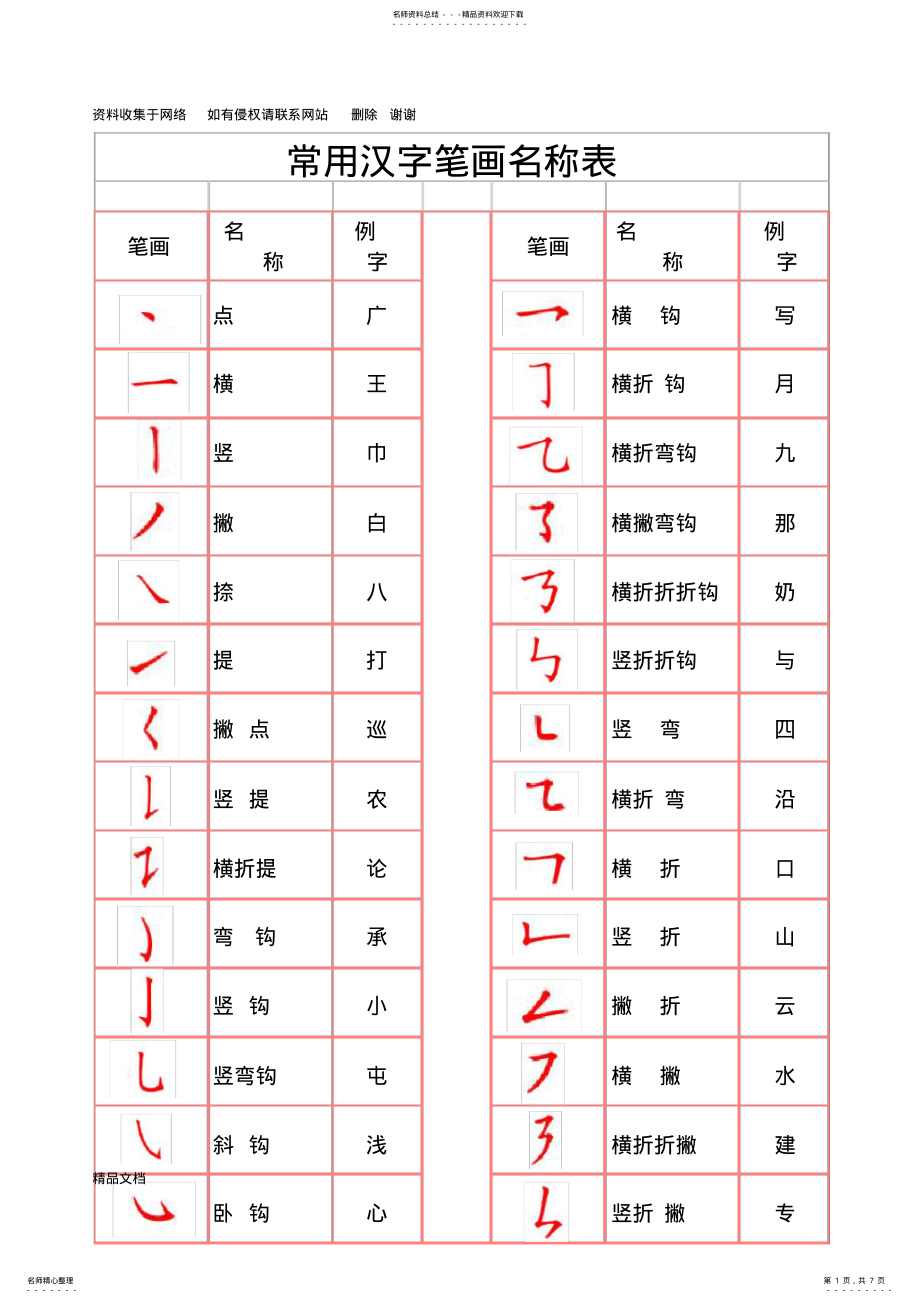 2022年常用汉字笔画名称和笔画字帖 .pdf_第1页