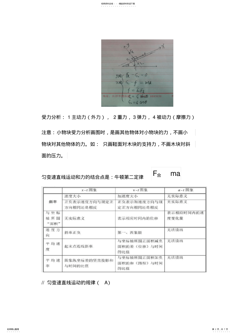 2022年高一必修一物理知识点总结 .pdf_第2页