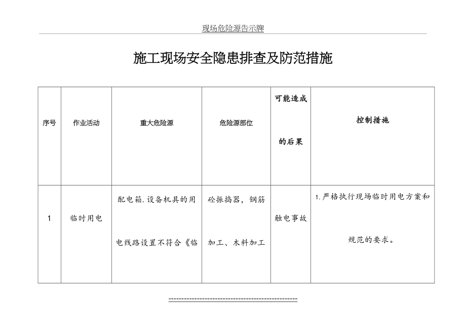 现场危险源告示牌.doc_第2页