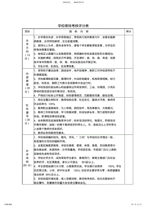 2022年学校绩效考核评分表_共页 .pdf