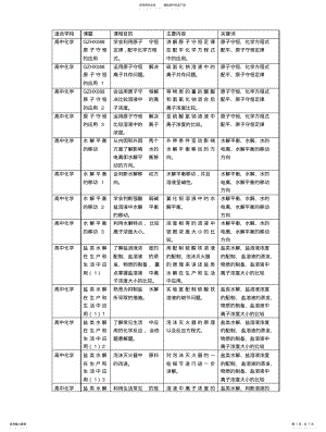 2022年高中化学 .pdf