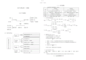 2022年高中生物必修一教案.docx