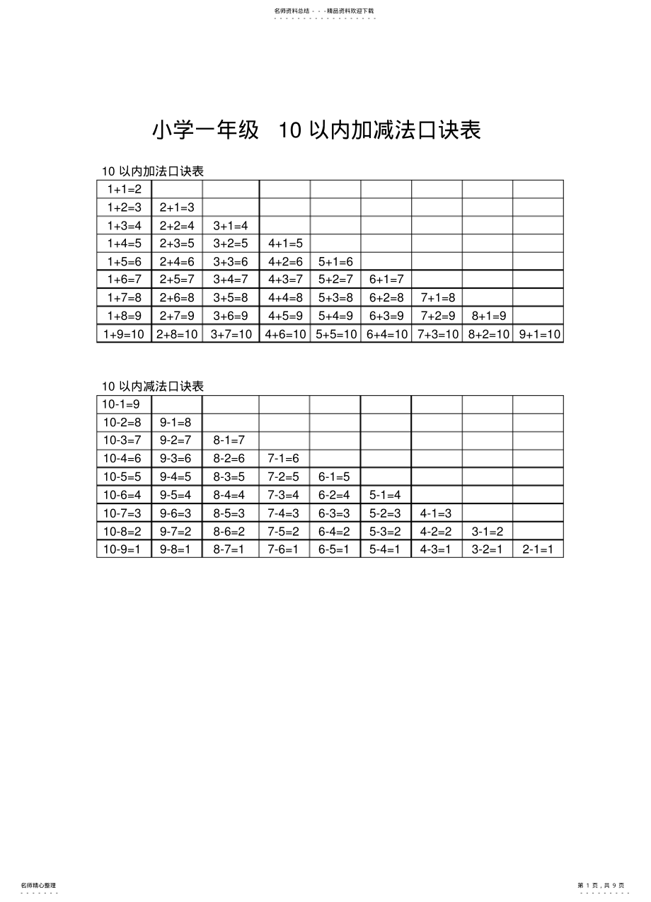 2022年小学一年级以内加减法口诀表 .pdf_第1页