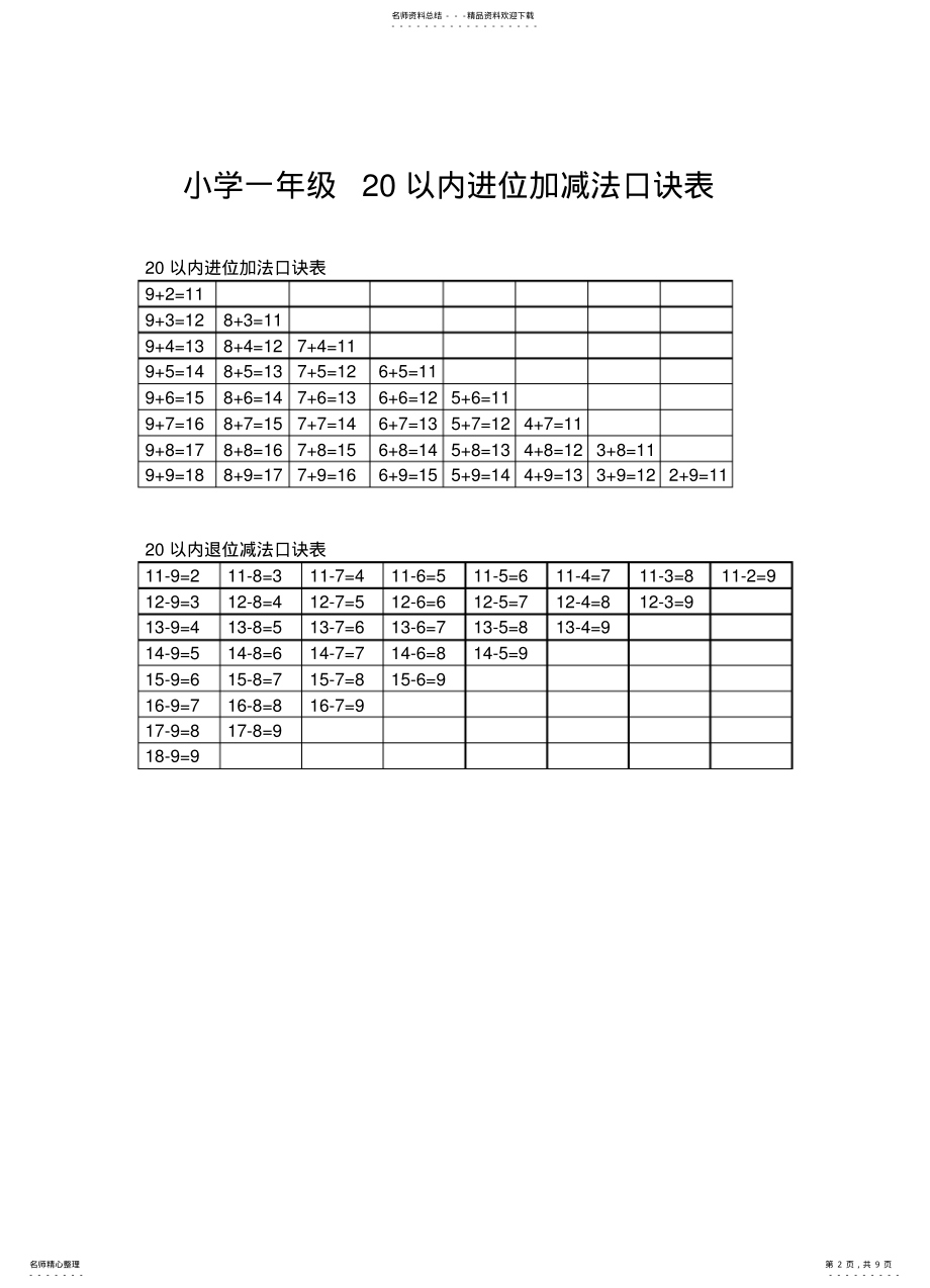 2022年小学一年级以内加减法口诀表 .pdf_第2页