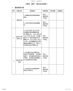 2022年隐患排查商贸 .pdf