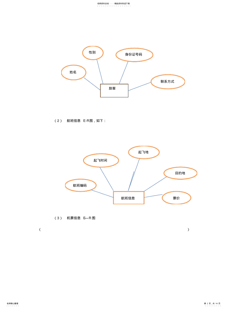 2022年飞机订票系统数据库课程设计 .pdf_第2页