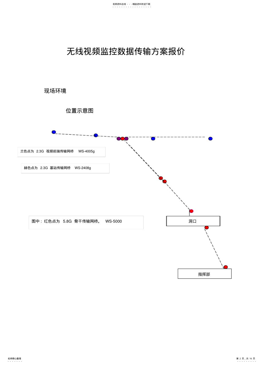 2022年隧道无线视频监控方 .pdf_第2页