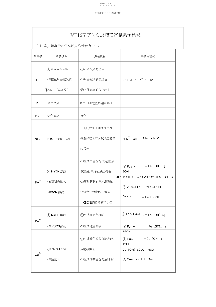 2022年高中化学知识点总结之常见离子检验.docx_第1页