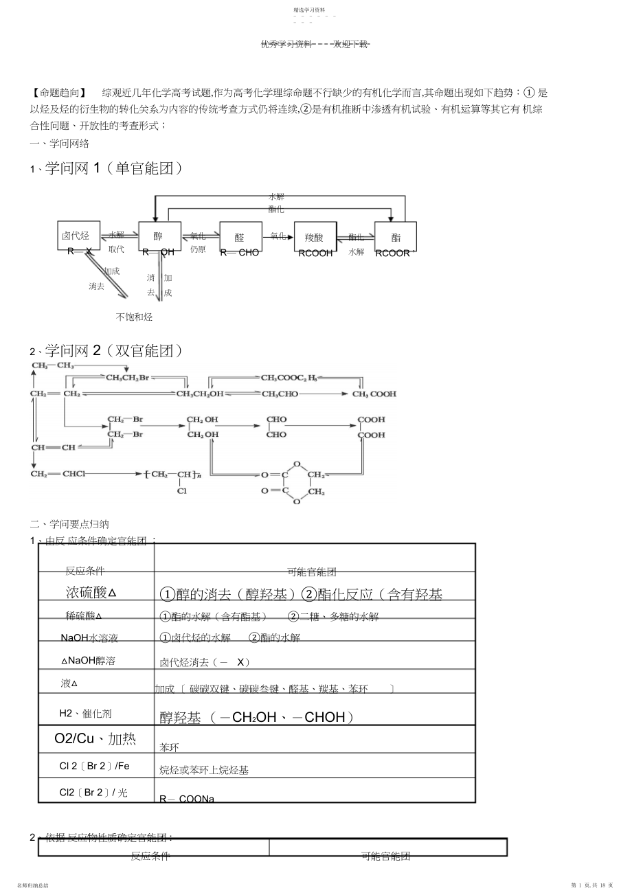 2022年高中化学复习要点之有机推断题完全解析..docx_第1页