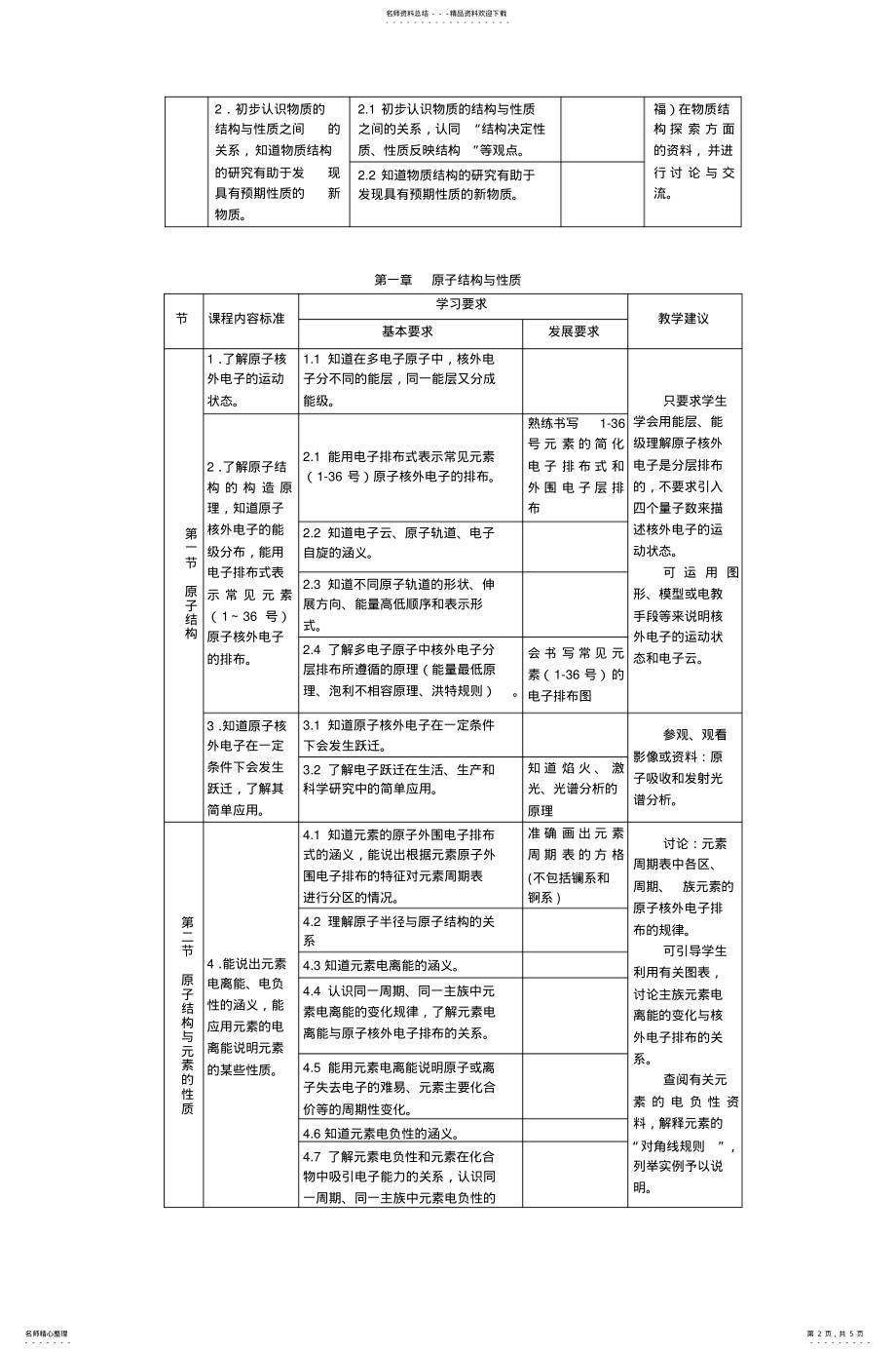 2022年高中化学《《选修物质结构与性质》》教材 .pdf_第2页