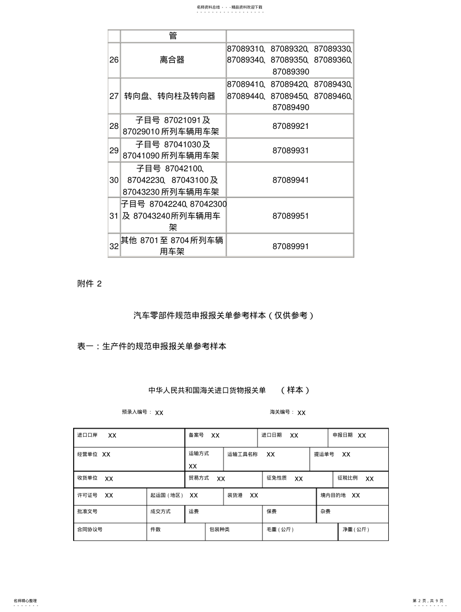 2022年需要详细列名申报的汽车零部件清单 .pdf_第2页