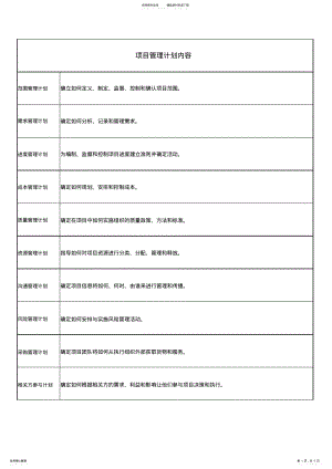 2022年项目管理计划和项目管理文件合集 .pdf