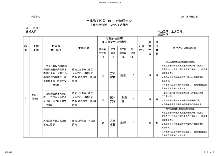 2022年项目JHA风险计划书 .pdf_第1页