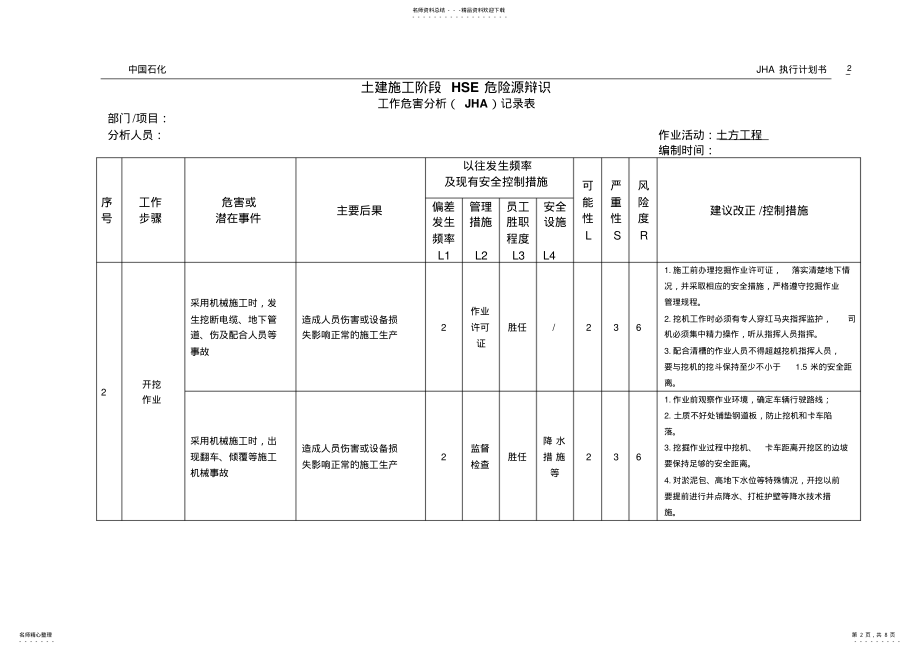 2022年项目JHA风险计划书 .pdf_第2页