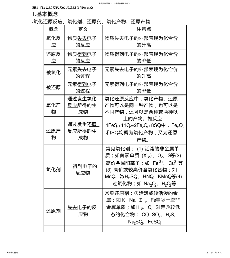 2022年高中化学氧化还原反应整理版 .pdf_第1页