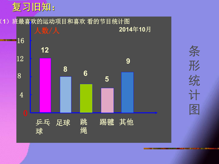 《扇形统计图》ppt课件.ppt_第2页