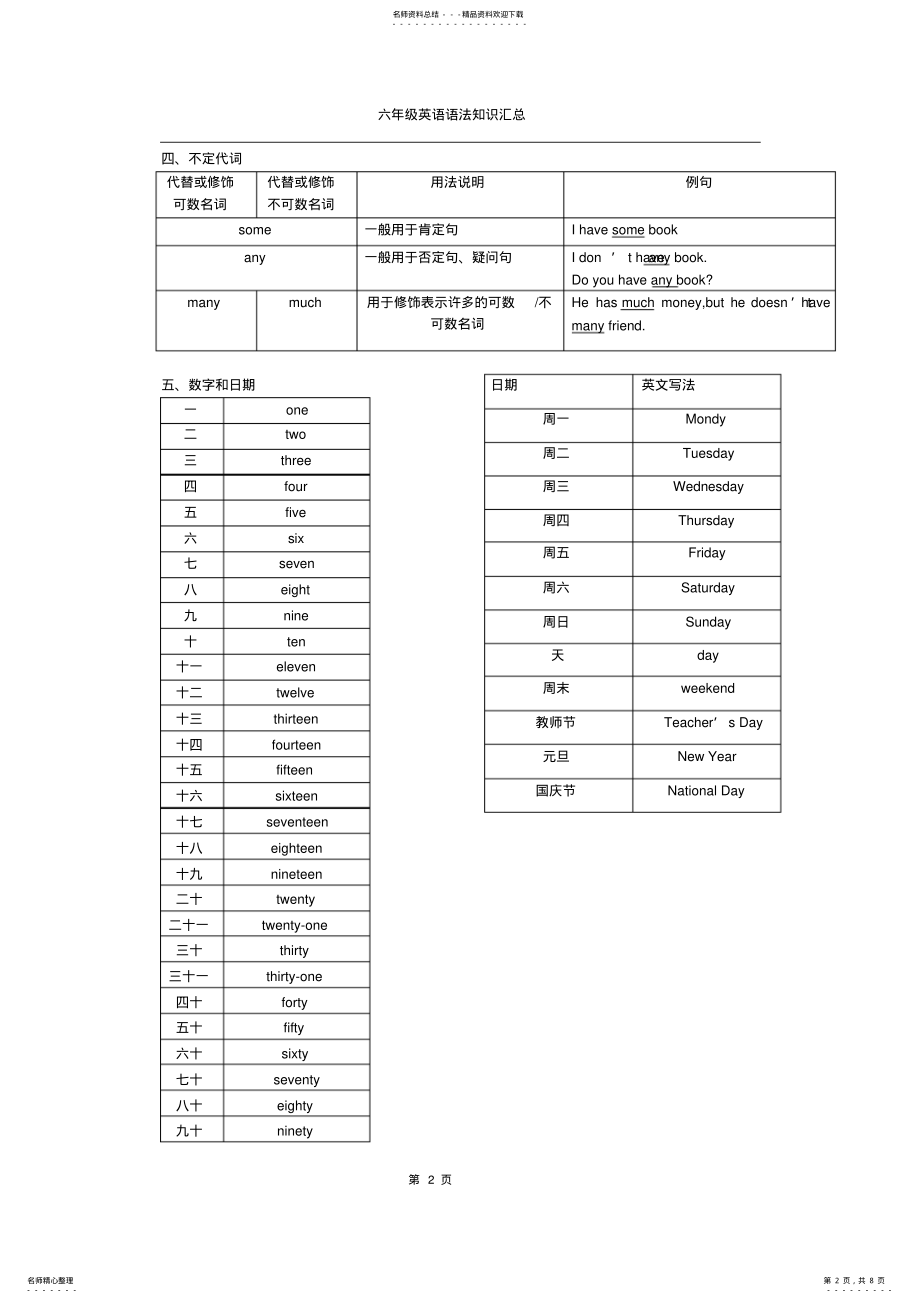 2022年小学六年级英语语法及词汇汇总,推荐文档 .pdf_第2页