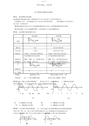 2022年高三物理振动图像和波动图像.docx