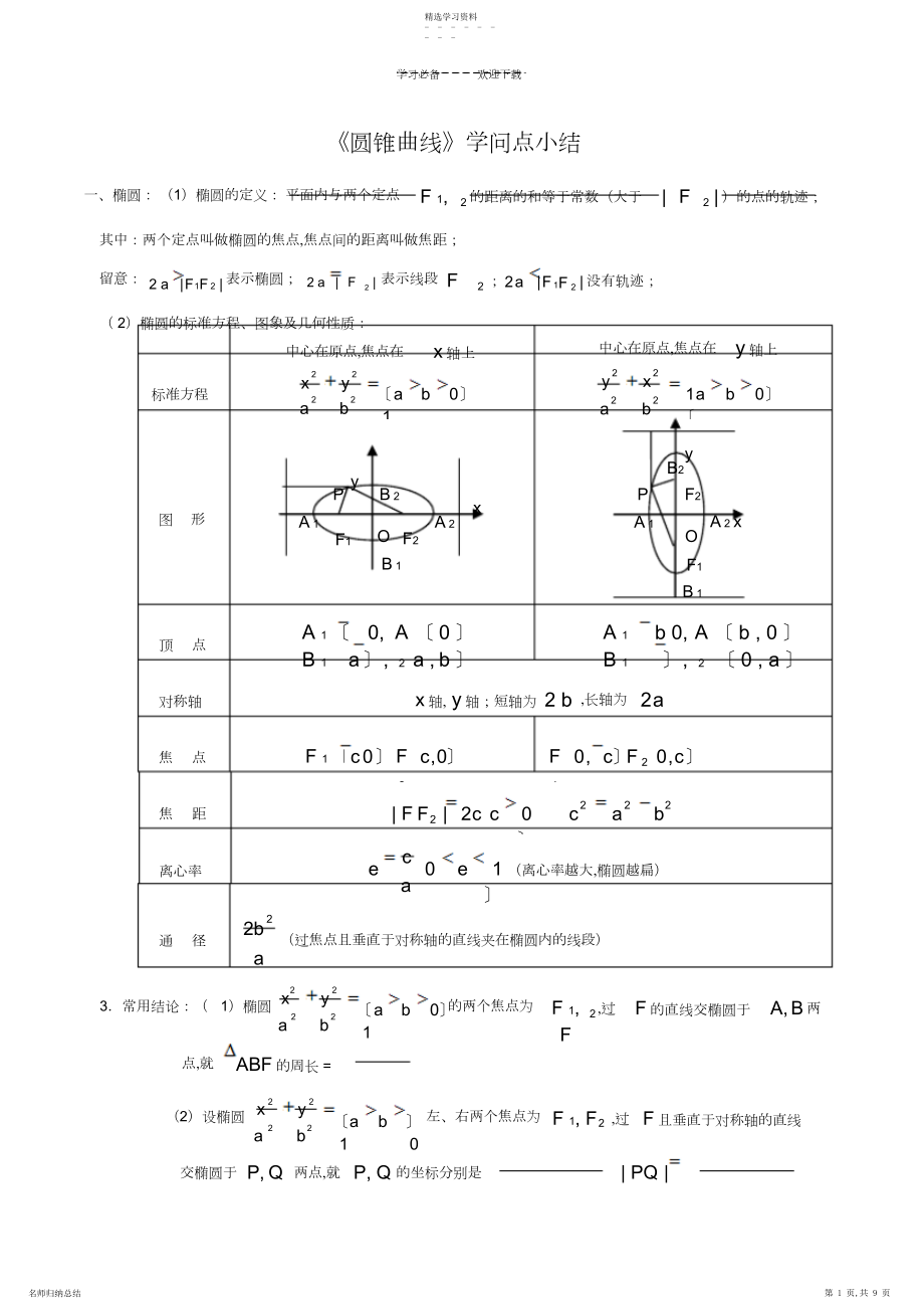 2022年高中数学圆锥曲线知识点小结.docx_第1页