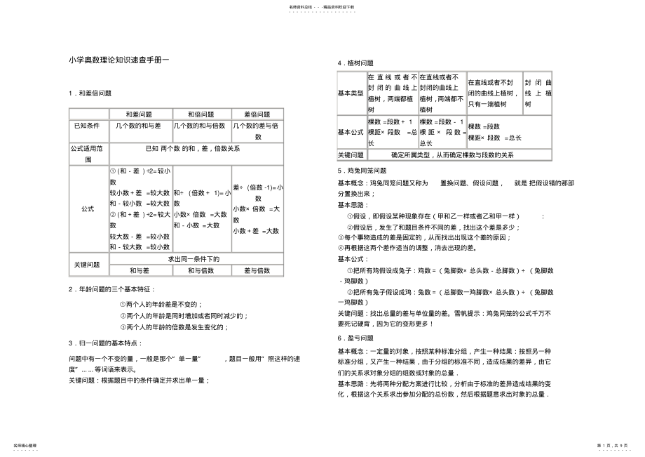 2022年奥数思路汇总大全 .pdf_第1页