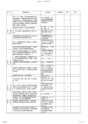 2022年食堂管理考核表 .pdf