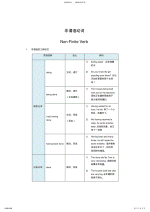 2022年非谓语动词的用法归纳,推荐文档 .pdf