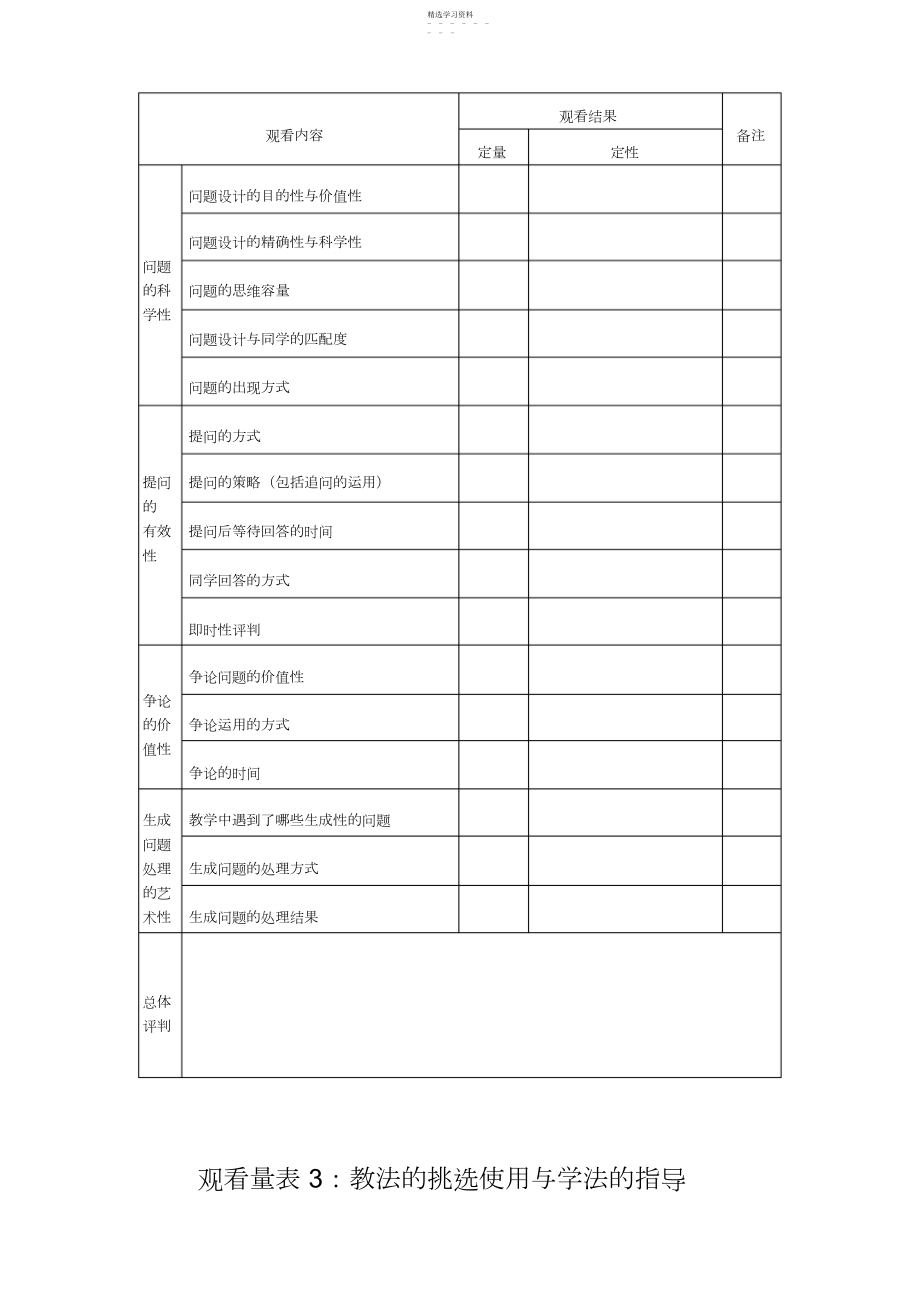 2022年小学课堂观察量表.docx_第2页