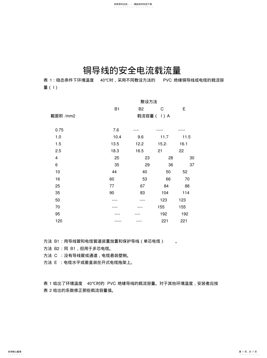 2022年导线的安全电流载流量 .pdf_第1页