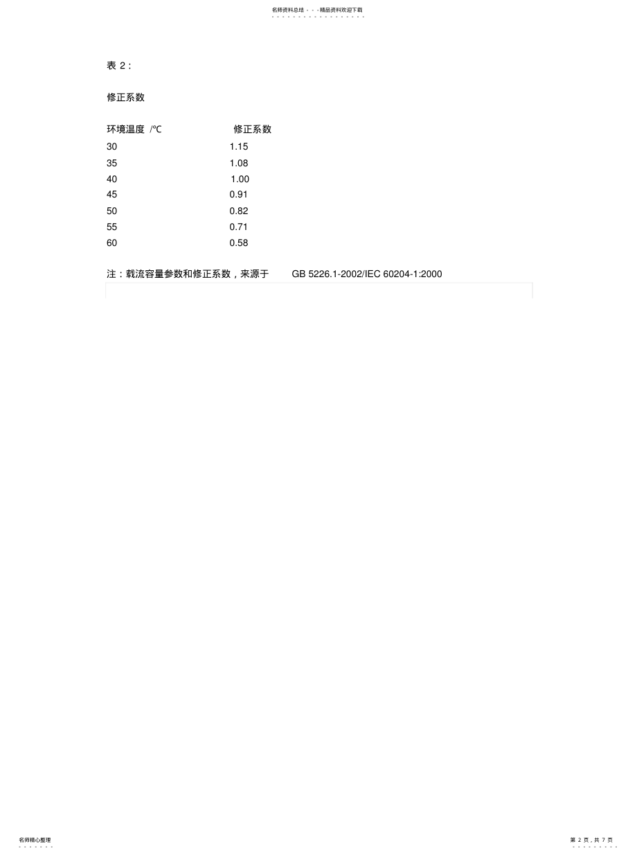 2022年导线的安全电流载流量 .pdf_第2页