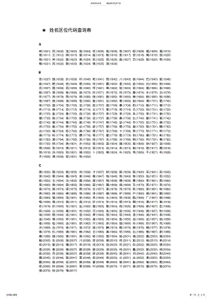 2022年姓名区位代码查询表参照 .pdf