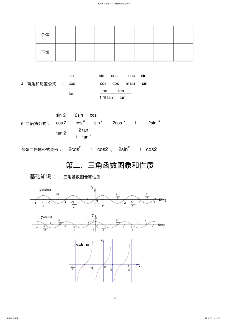 2022年高一数学必修三角函数知识点及典型练习 .pdf_第2页