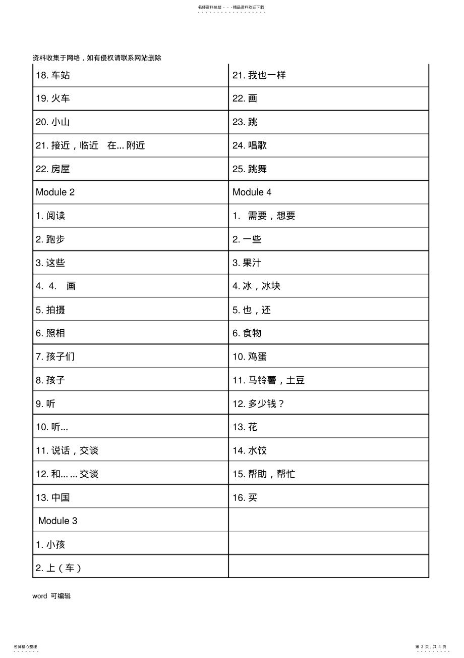 2022年外研社小学英语四年级上册默写单词表资料讲解 .pdf_第2页