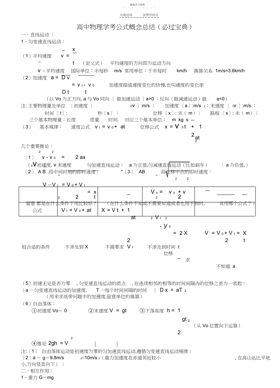 2022年高中物理学业水平考试公式及知识点总结.docx_第1页