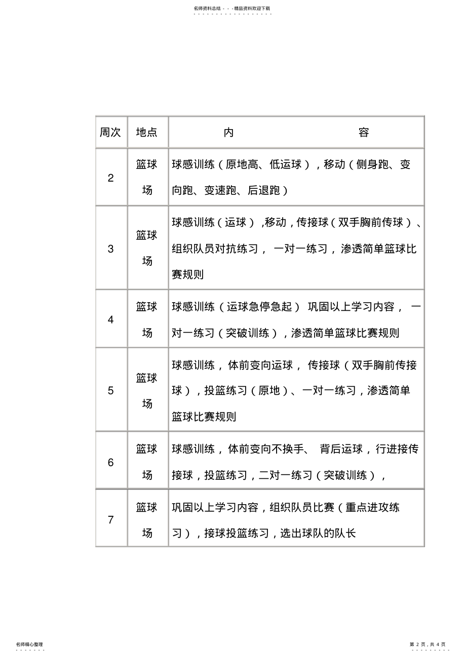 2022年年秋季学期小学篮球兴趣小组活动计划 .pdf_第2页