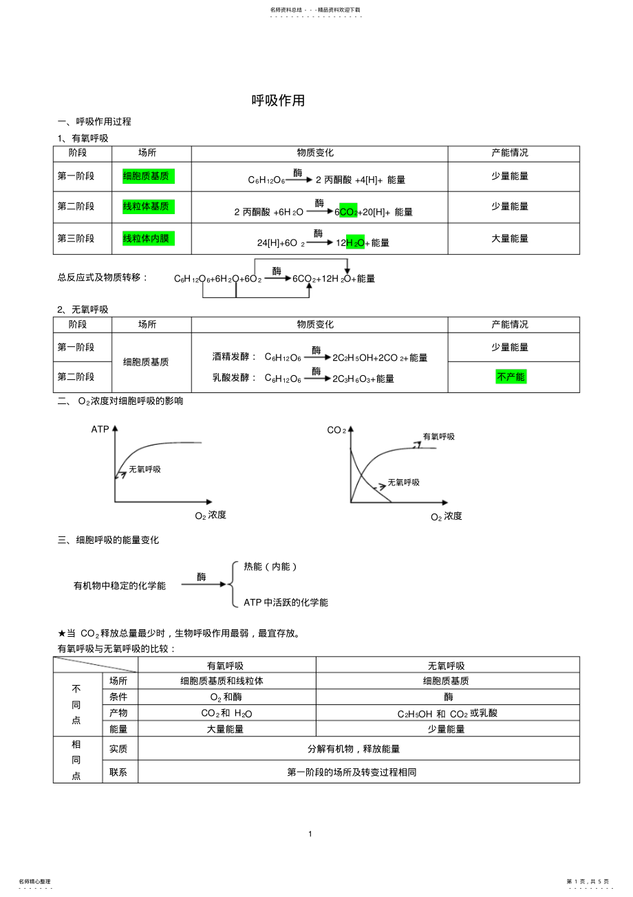 2022年高中生物光合作用与呼吸作用复习提纲 .pdf_第1页