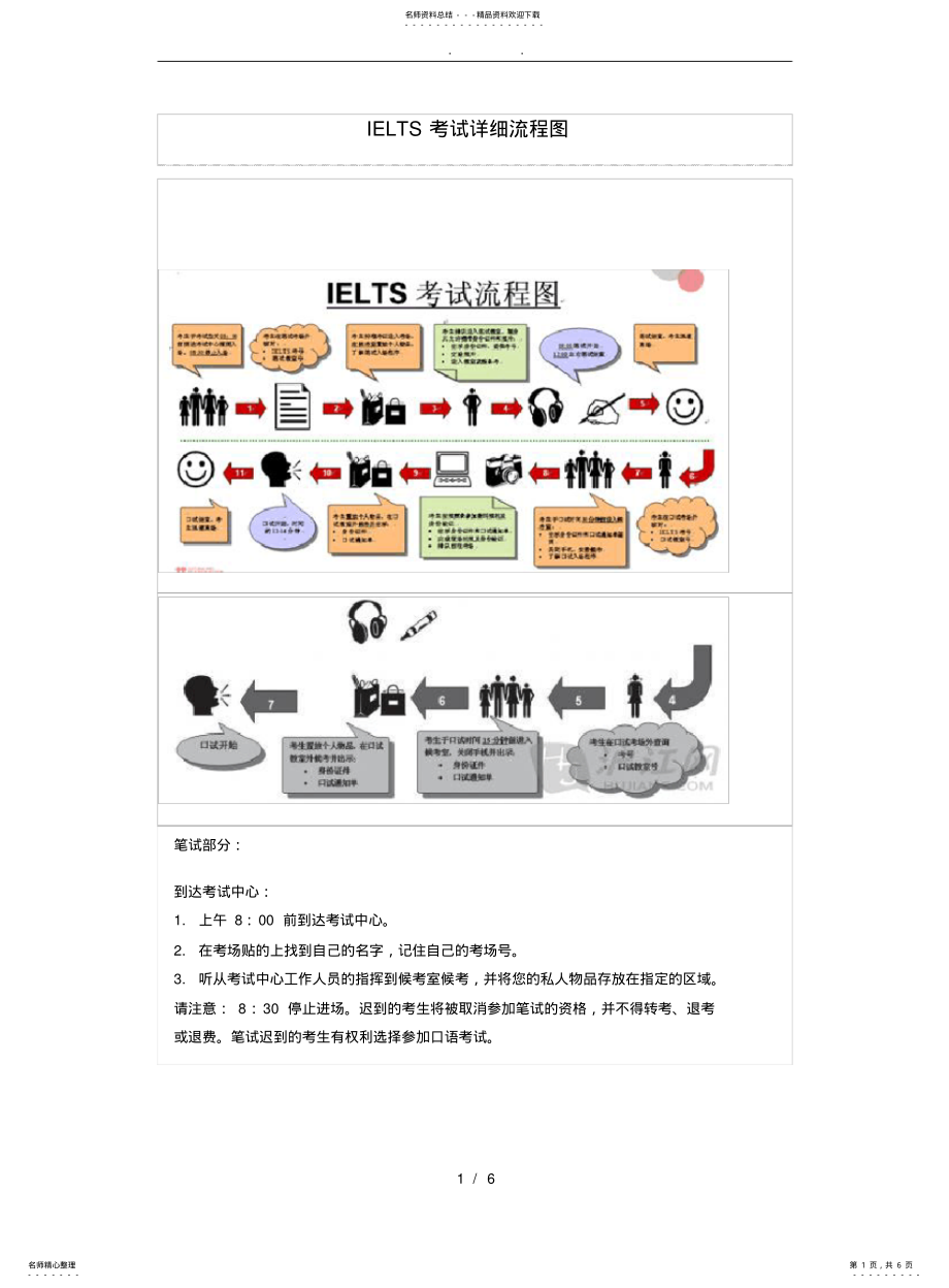 2022年雅思考试详细流程图 .pdf_第1页